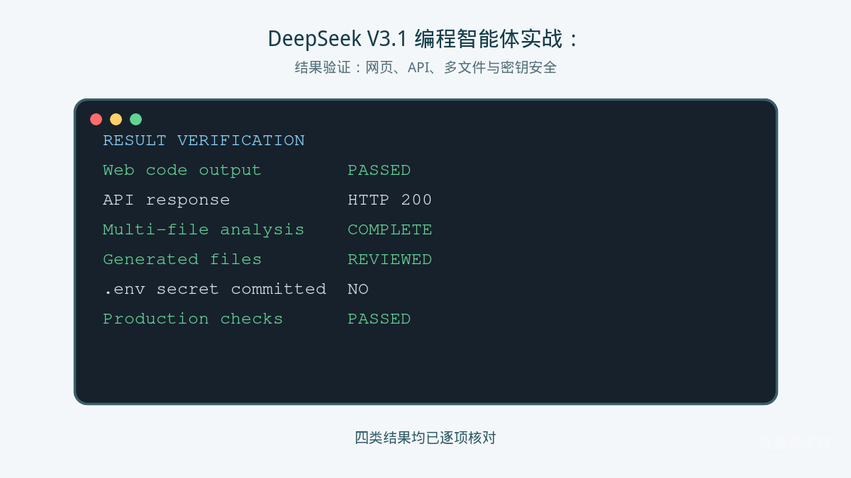 结果验证