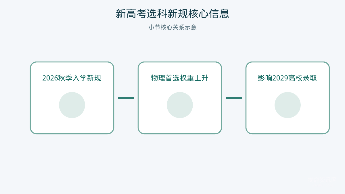 核心信息