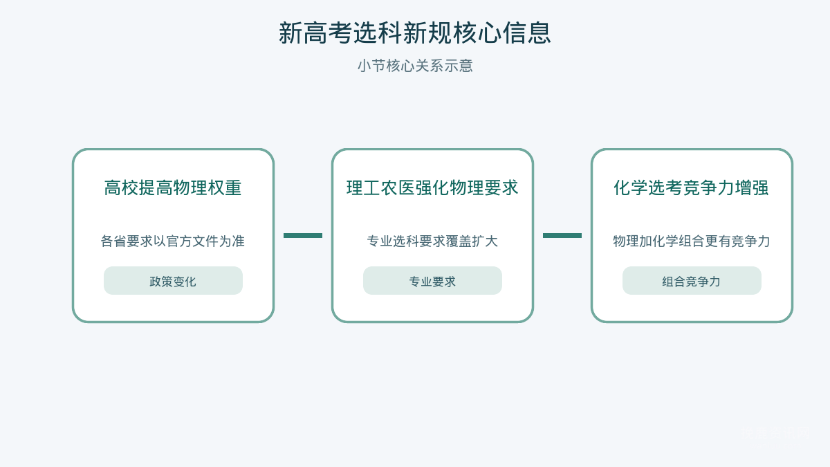 关键事实