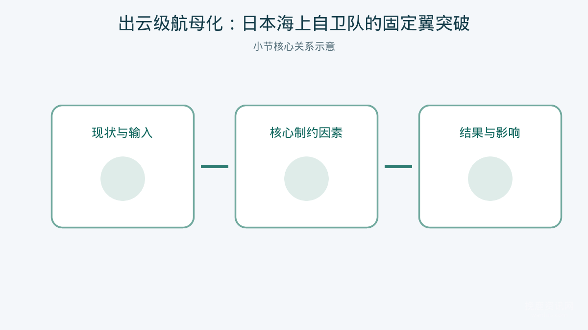 出云级航母化:日本海上自卫队的固定翼突破