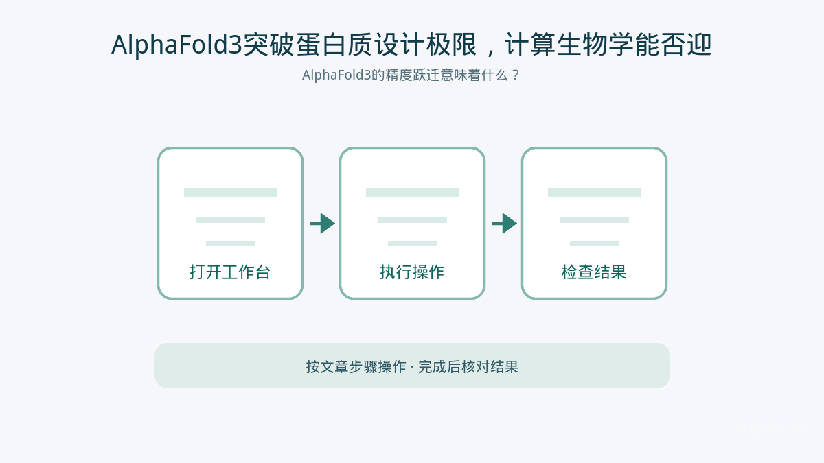 AlphaFold3突破蛋白质设计极限,计算生物学能否迎来产业化拐点?
