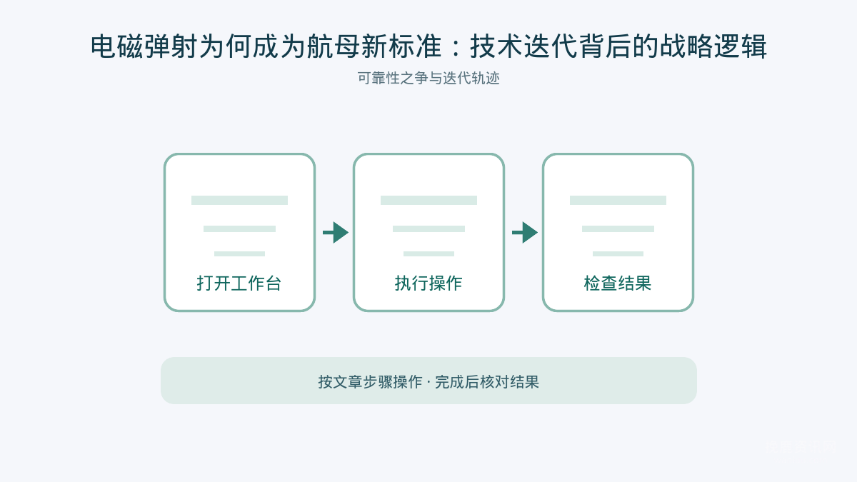 电磁弹射为何成为航母新标准:技术迭代背后的战略逻辑