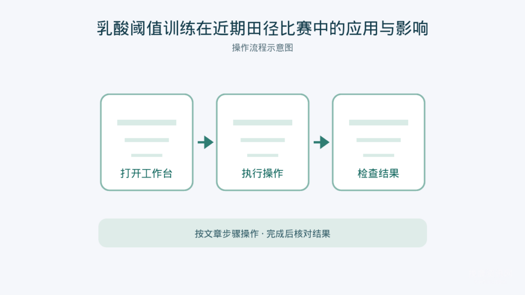 乳酸阈值训练在近期田径比赛中的应用与影响 文章封面