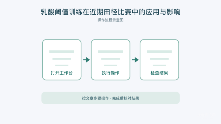 乳酸阈值训练在近期田径比赛中的应用与影响 文章封面