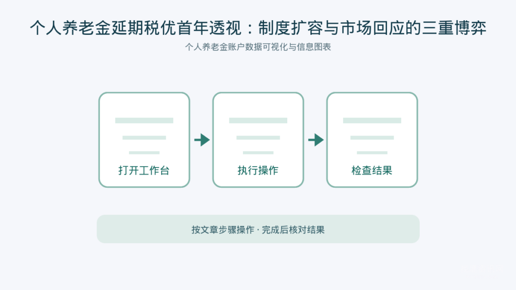 个人养老金延期税优首年透视：制度扩容与市场回应的三重博弈 文章封面