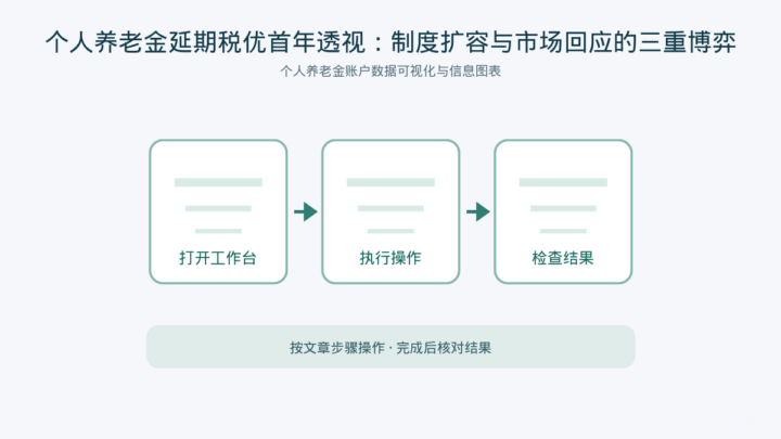 个人养老金延期税优首年透视：制度扩容与市场回应的三重博弈 文章封面